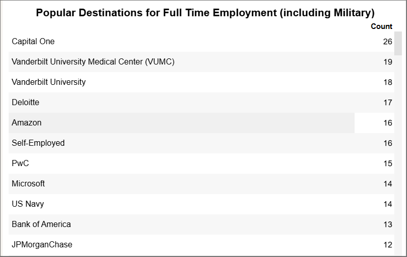 2026「最适合中产家庭」的美国大学！范德堡一飞冲天，NYU消失不见.....  数据 第6张